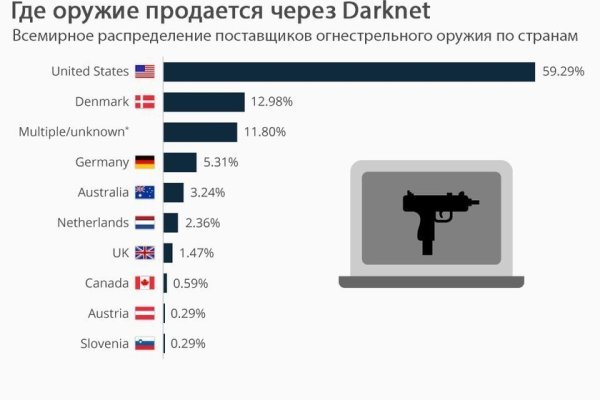 Kraken актуальное