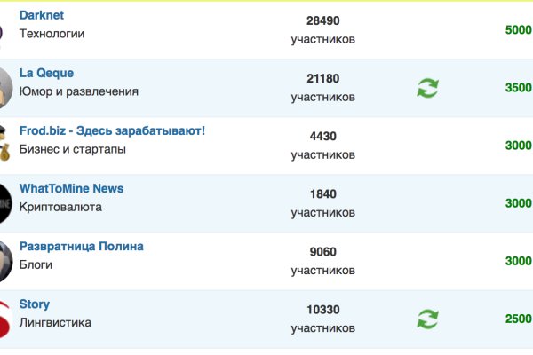 Как пополнять кракен тор