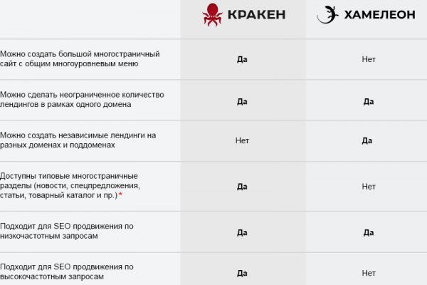 Kraken зеркало стор