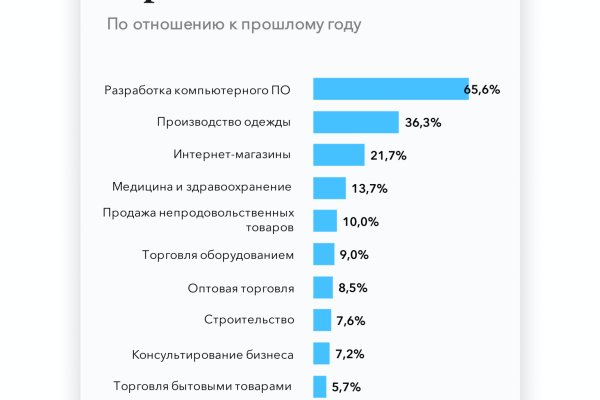 Кракен шеринг