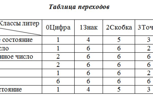 Как зарегистрироваться в кракен в россии