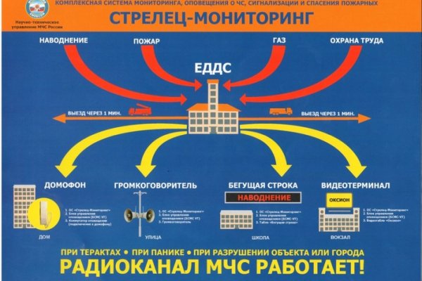 Кракен купить в москве порошок